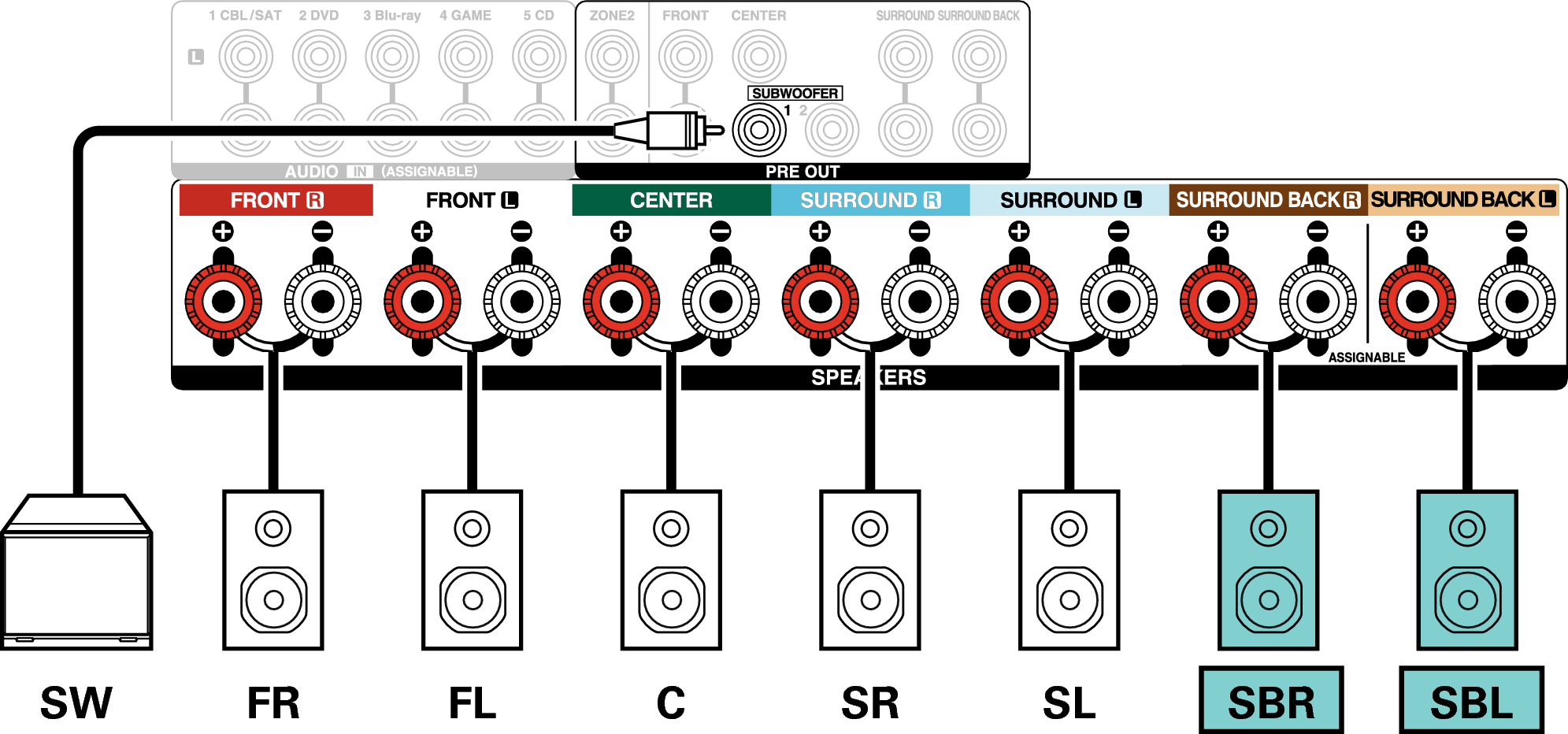 Conne SP 7.1 SB X3E3